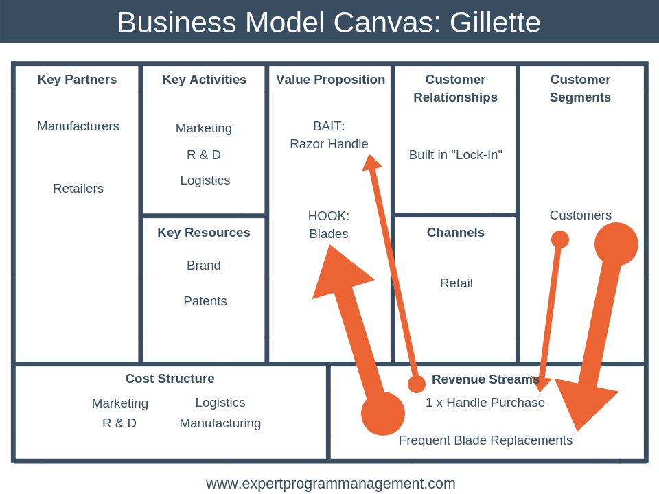 Detail Business Model Canvas Png Nomer 53