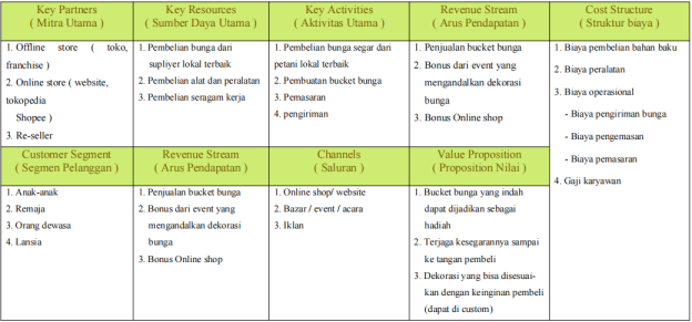 Detail Business Model Canvas Tokopedia Nomer 36