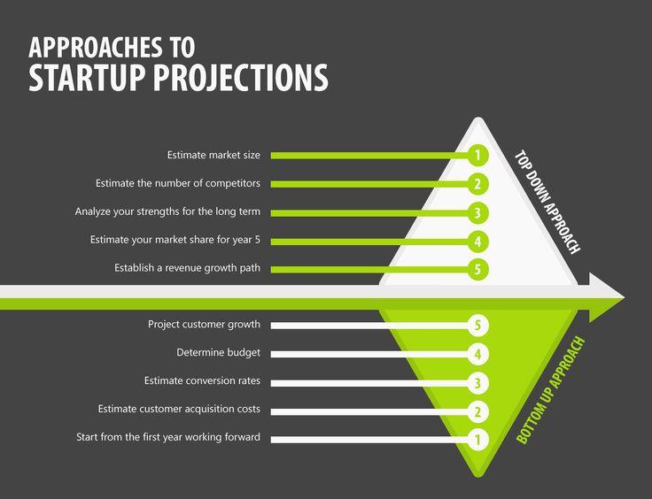 Detail Business Model Canvas Tokopedia Nomer 42