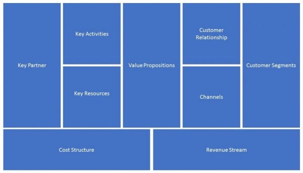 Detail Business Model Canvas Tokopedia Nomer 45