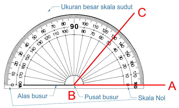 Detail Busur Derajat 360 Png Nomer 30