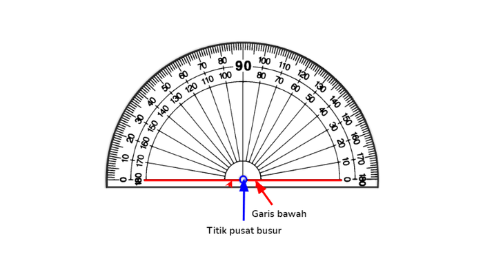Detail Busur Derajat Png Nomer 19