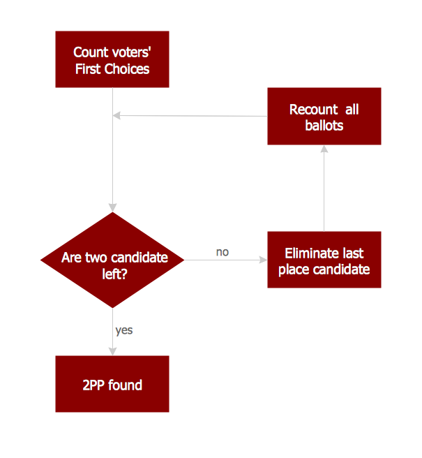 Detail Estimating Process Flow Chart Nomer 12
