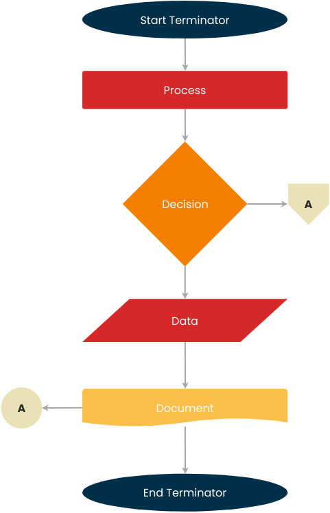 Detail Estimating Process Flow Chart Nomer 14