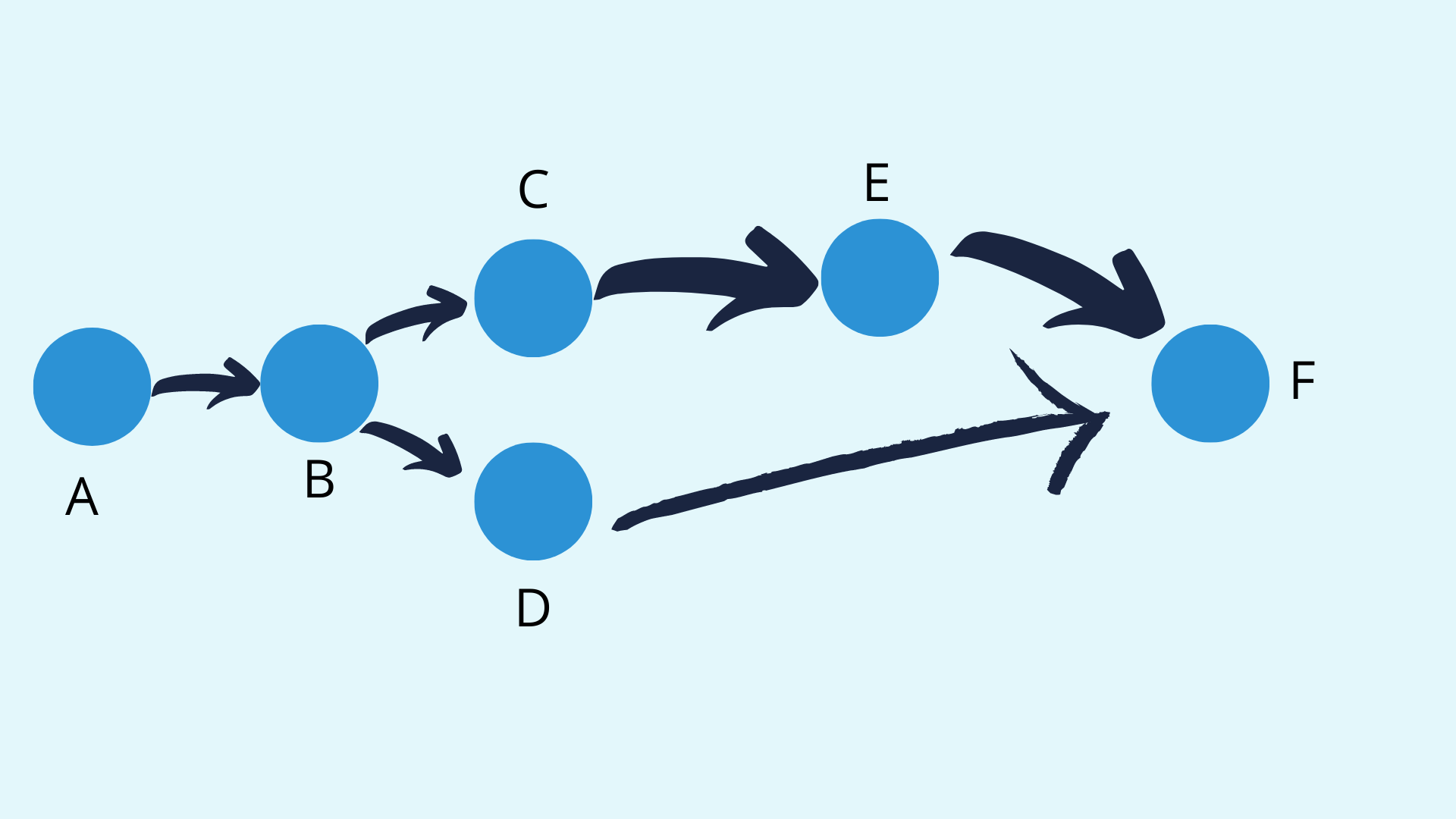 Detail Estimating Process Flow Chart Nomer 15