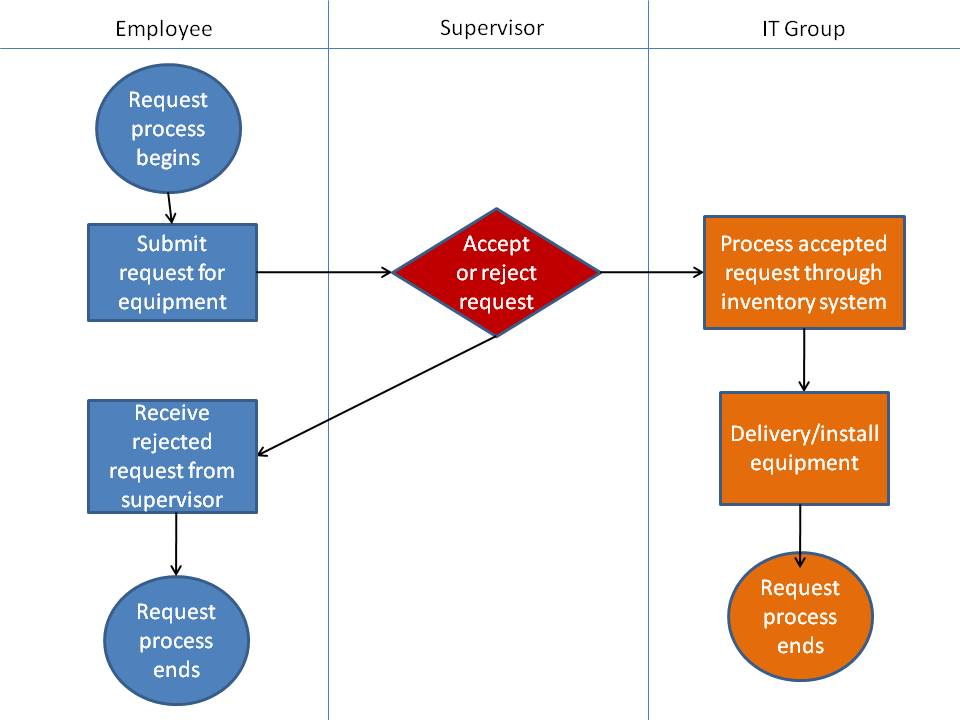 Detail Estimating Process Flow Chart Nomer 16