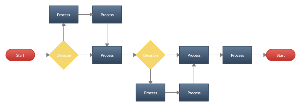 Detail Estimating Process Flow Chart Nomer 23