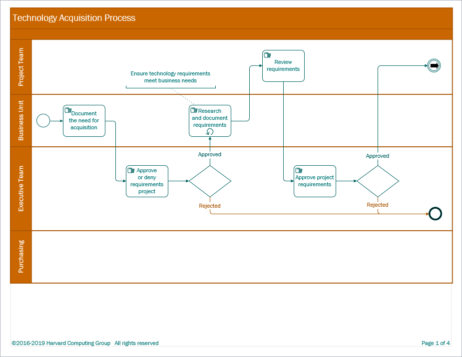 Detail Estimating Process Flow Chart Nomer 6