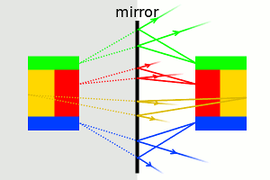 Detail Non Reversing Mirror Nomer 10