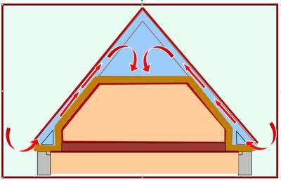 Detail Osb Platten Dachboden Nomer 17