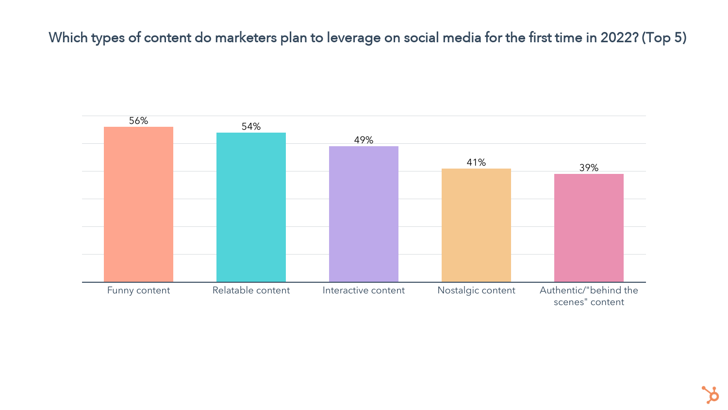 Detail Social Media Marketing Tumblr Nomer 14