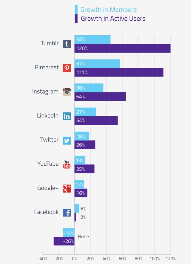 Detail Social Media Marketing Tumblr Nomer 21