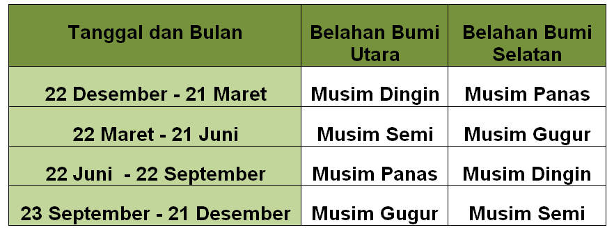 Detail Gambar 4 Musim Di Dunia Nomer 40