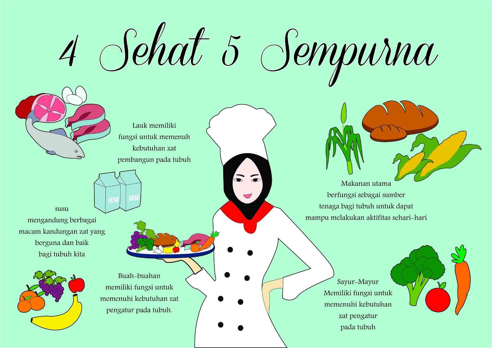 Detail Gambar 4 Sehat 5 Sempurna Mewarnai Kartun Nomer 19