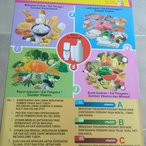 Detail Gambar 4 Sehat 5 Sempurna Mewarnai Kartun Nomer 29