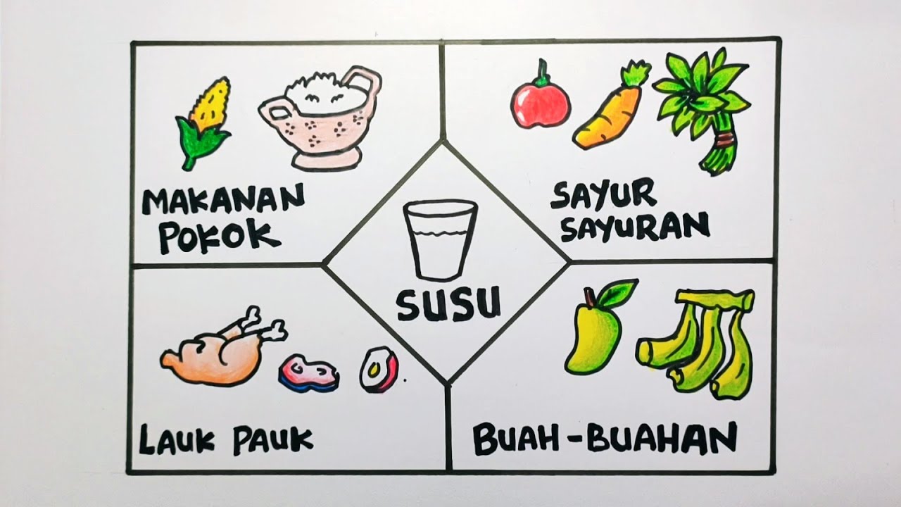 Detail Gambar 4 Sehat 5 Sempurna Mewarnai Kartun Nomer 9