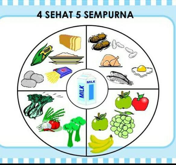 Detail Gambar 4 Sehat 5 Sempurna Terpisah Nomer 5