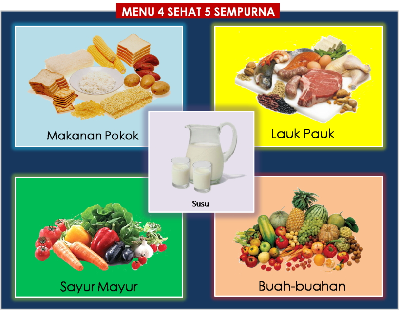 Detail Gambar 4 Sehat Lima Sempurna Nomer 3