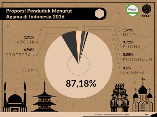 Detail Gambar 5 Gabungan Tempat Ibadah Nomer 53