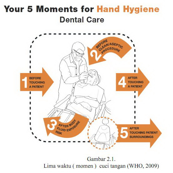 Detail Gambar 5 Momen Cuci Tangan Nomer 10