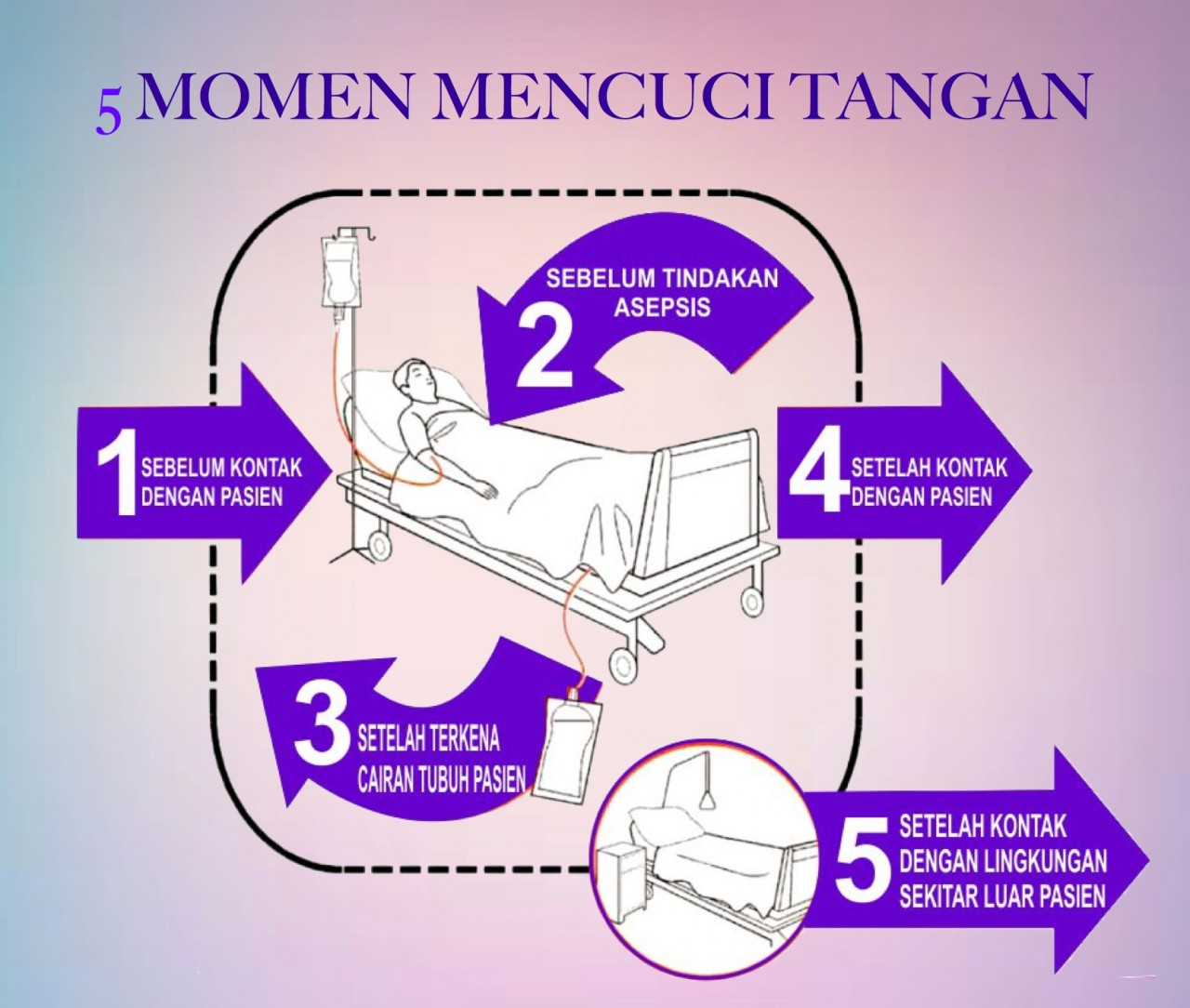 Detail Gambar 5 Momen Cuci Tangan Png Nomer 12