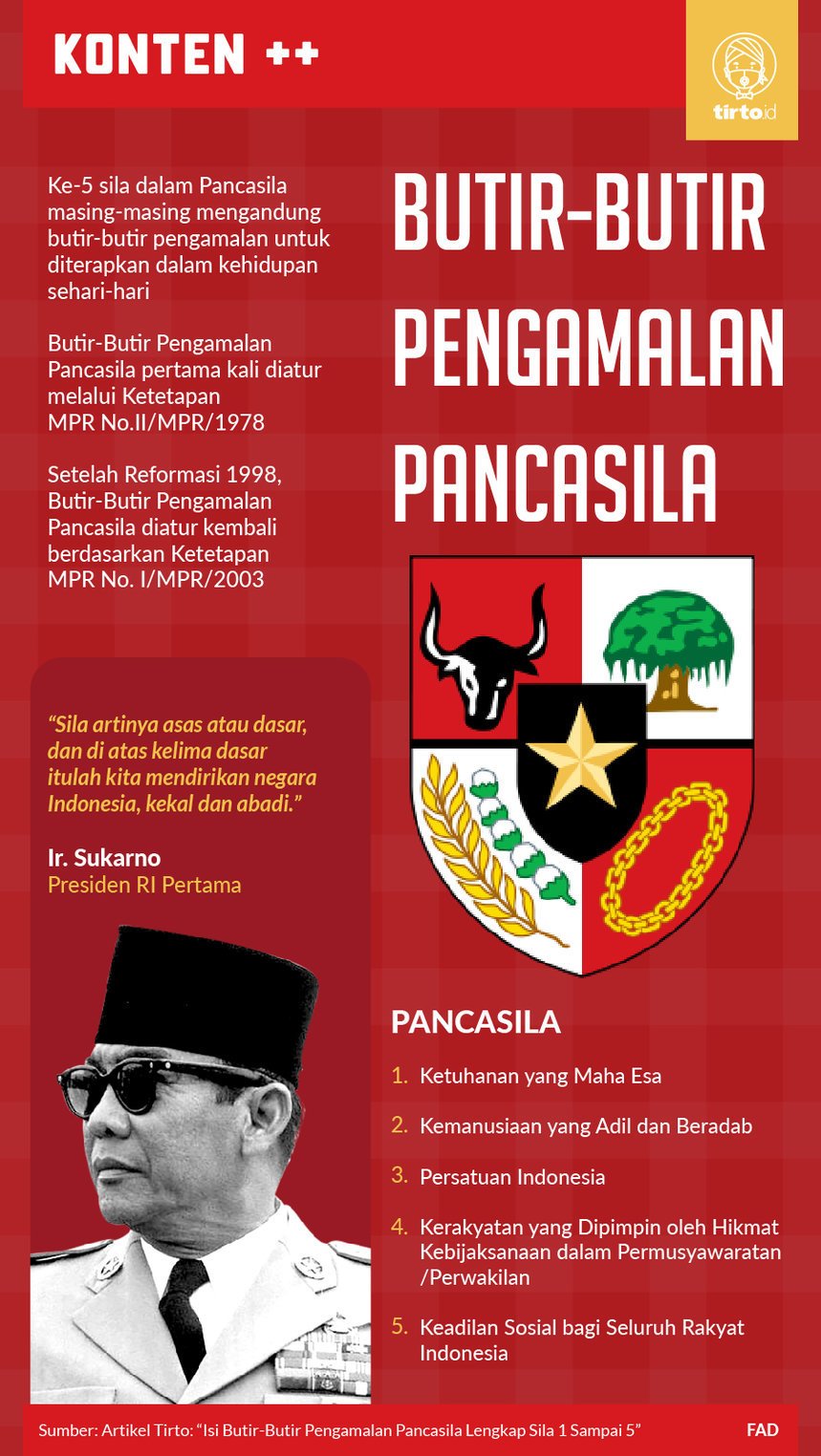 Detail Gambar 5 Pancasila Nomer 24