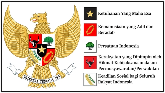 Detail Gambar 5 Pancasila Nomer 4