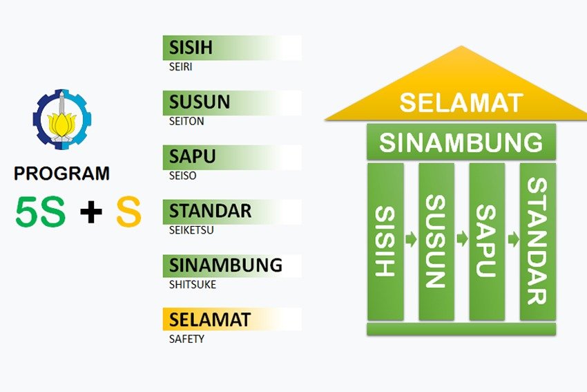 Detail Gambar 5 S Nomer 8