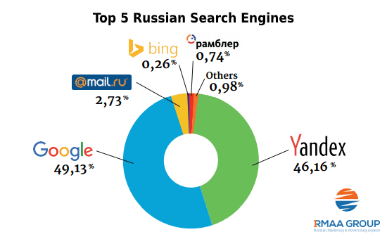 Detail Gambar 5 Search Engine Nomer 13