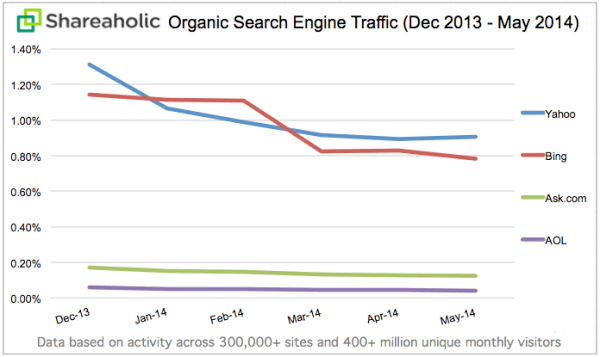 Detail Gambar 5 Search Engine Nomer 28