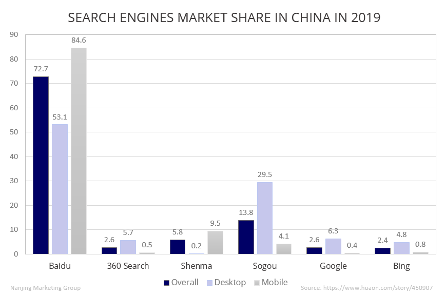 Detail Gambar 5 Search Engine Nomer 34