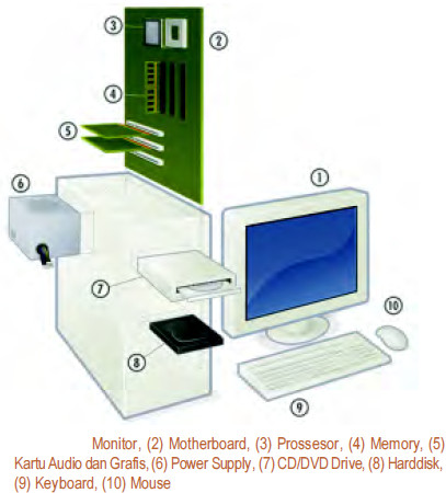 Detail Gambar 7 Perangkat Komputer Nomer 4