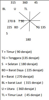 Detail Gambar 8 Arah Mata Angin Nomer 20