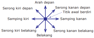 Detail Gambar 8 Arah Mata Angin Nomer 27