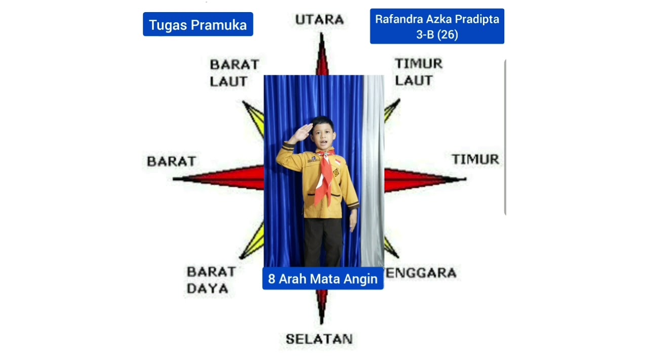 Detail Gambar 8 Arah Mata Angin Nomer 38