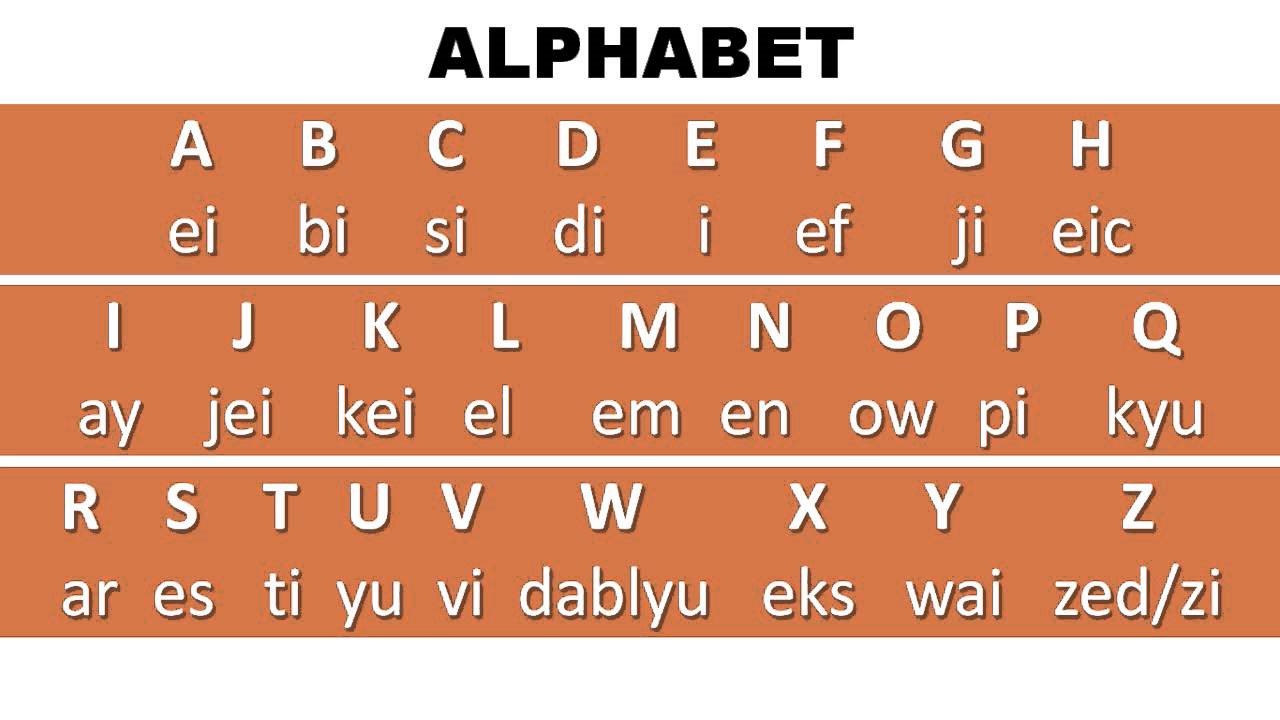 Detail Gambar Abc Bahasa Inggris Nomer 4