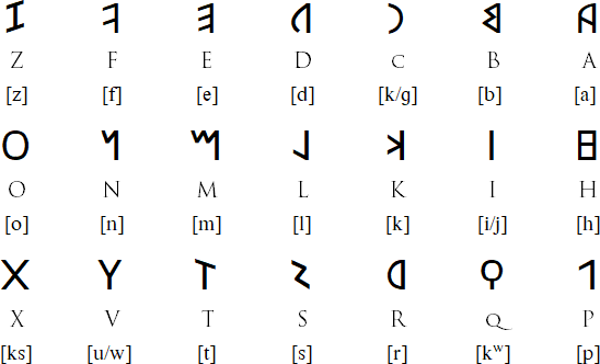 Detail Gambar Abjad Latin Nomer 19