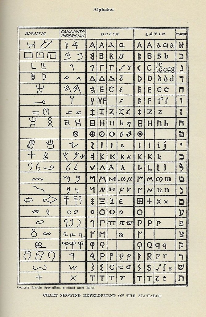 Detail Gambar Abjad Latin Nomer 49