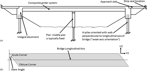 Detail Gambar Abutment Bridge Nomer 45