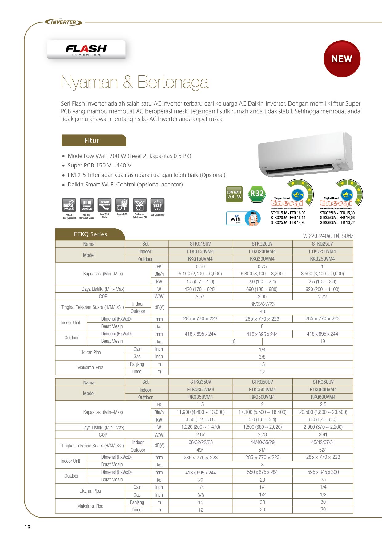 Detail Gambar Ac Daikin 2 Pk Inverter Nomer 23