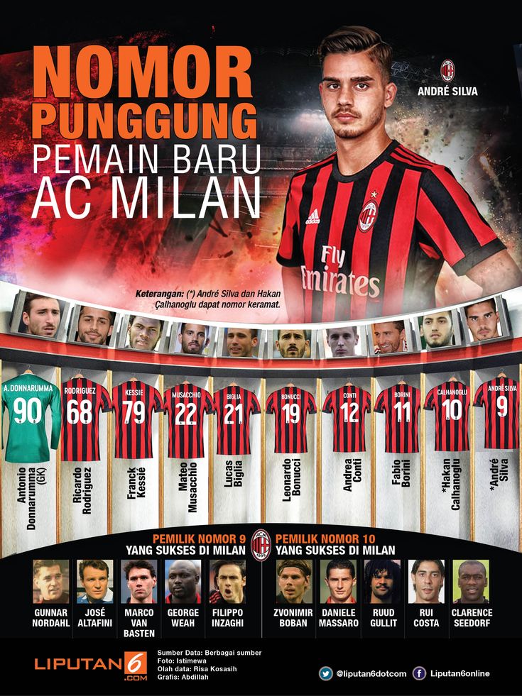 Detail Gambar Ac Milan Terbaru Nomer 21