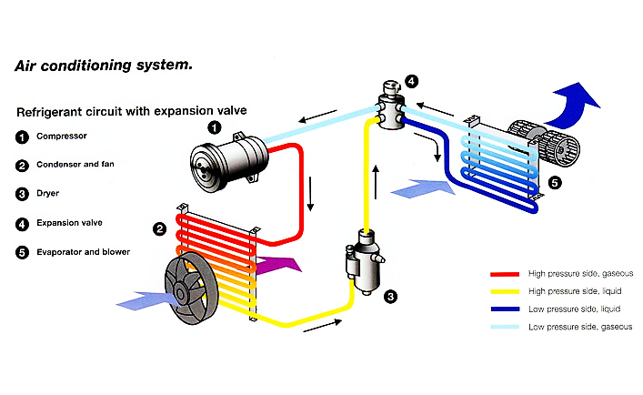 Detail Gambar Ac Mobil Nomer 4