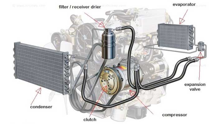 Detail Gambar Ac Mobil Nomer 5