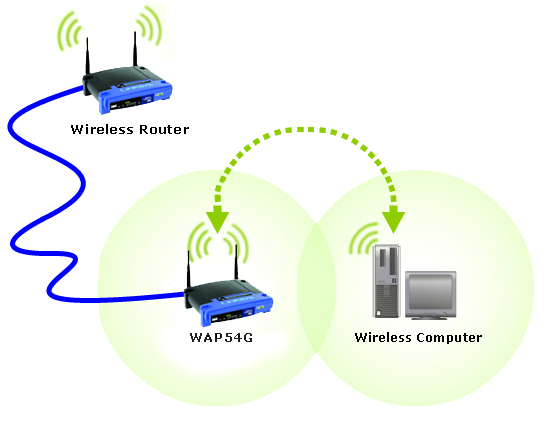 Detail Gambar Access Point Nomer 19