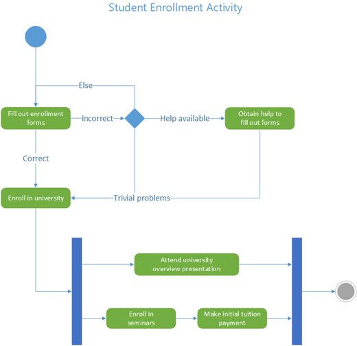 Detail Gambar Activity Diagram Nomer 6