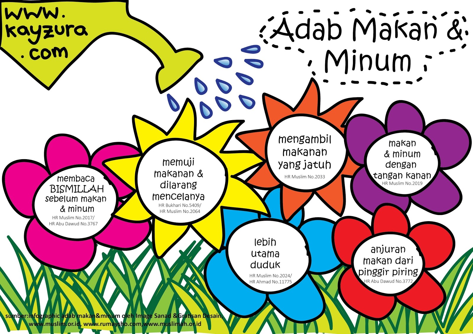 Detail Gambar Adab Makan Nomer 21