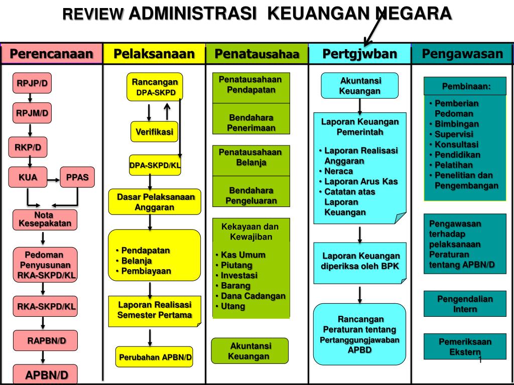 Detail Gambar Administrasi Keuangan Nomer 37