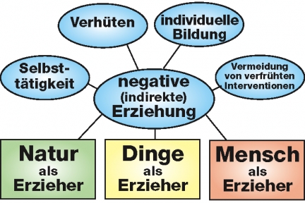 Detail Lernkarten Erzieher Kostenlos Nomer 5