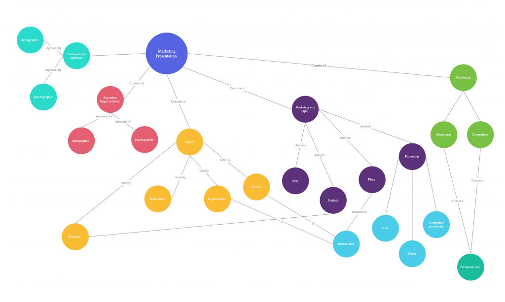Detail Mutation Mind Map Nomer 7