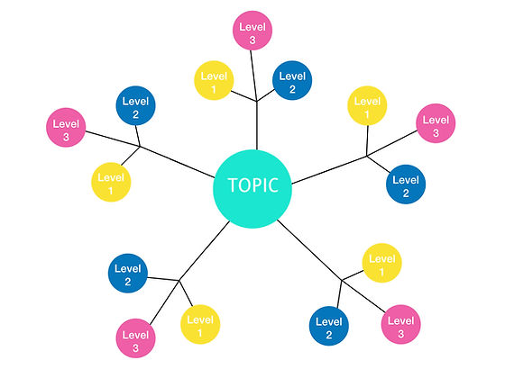 Detail Mutation Mind Map Nomer 9